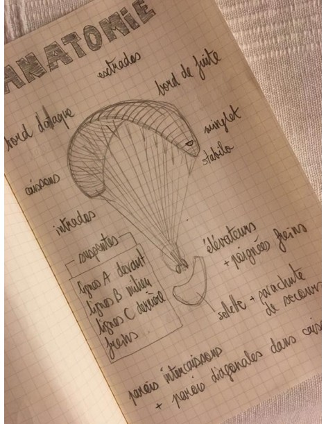 Pack formation 1 (Anemos-Parapente)